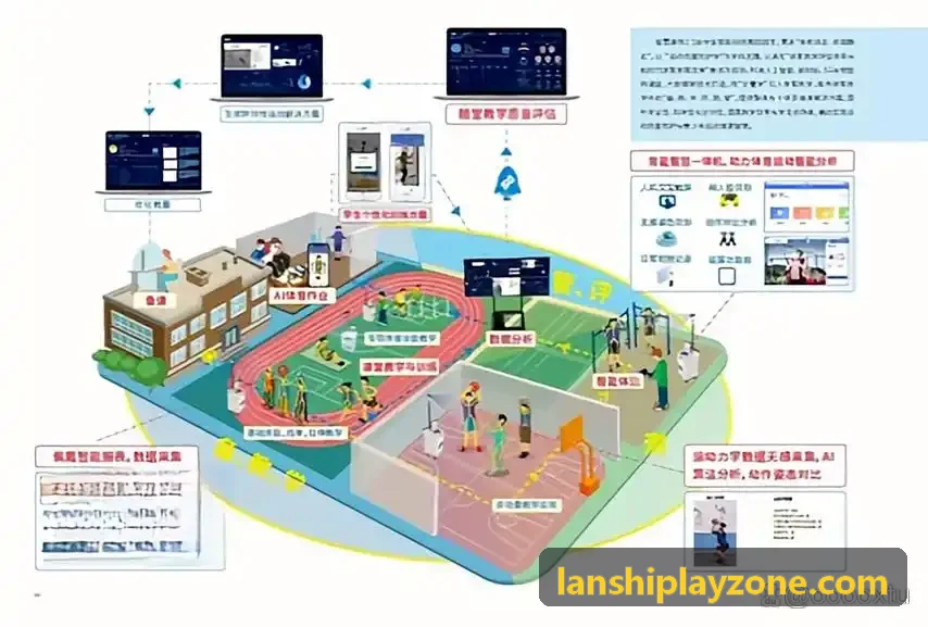 蓝狮架构控制台